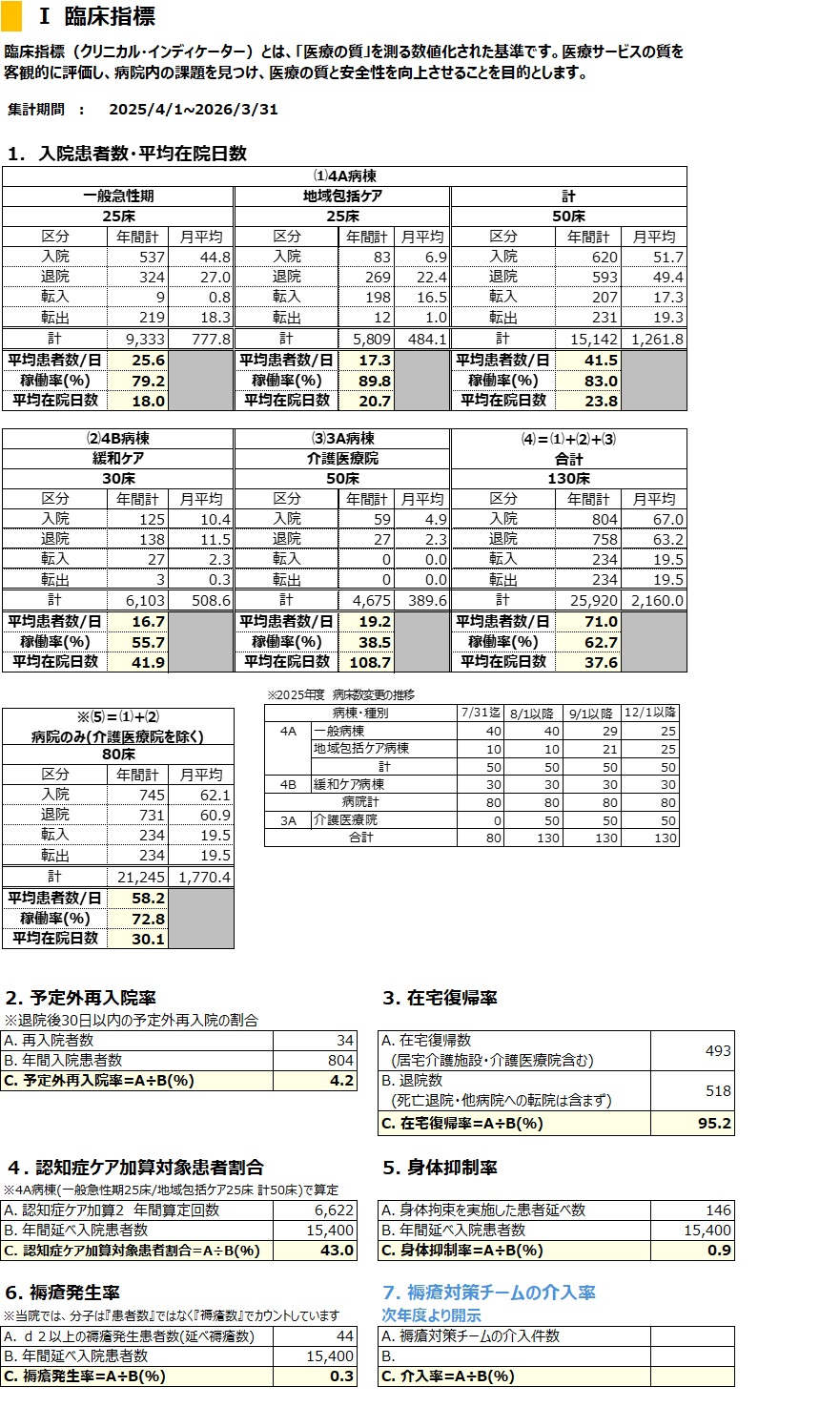 臨床指標01