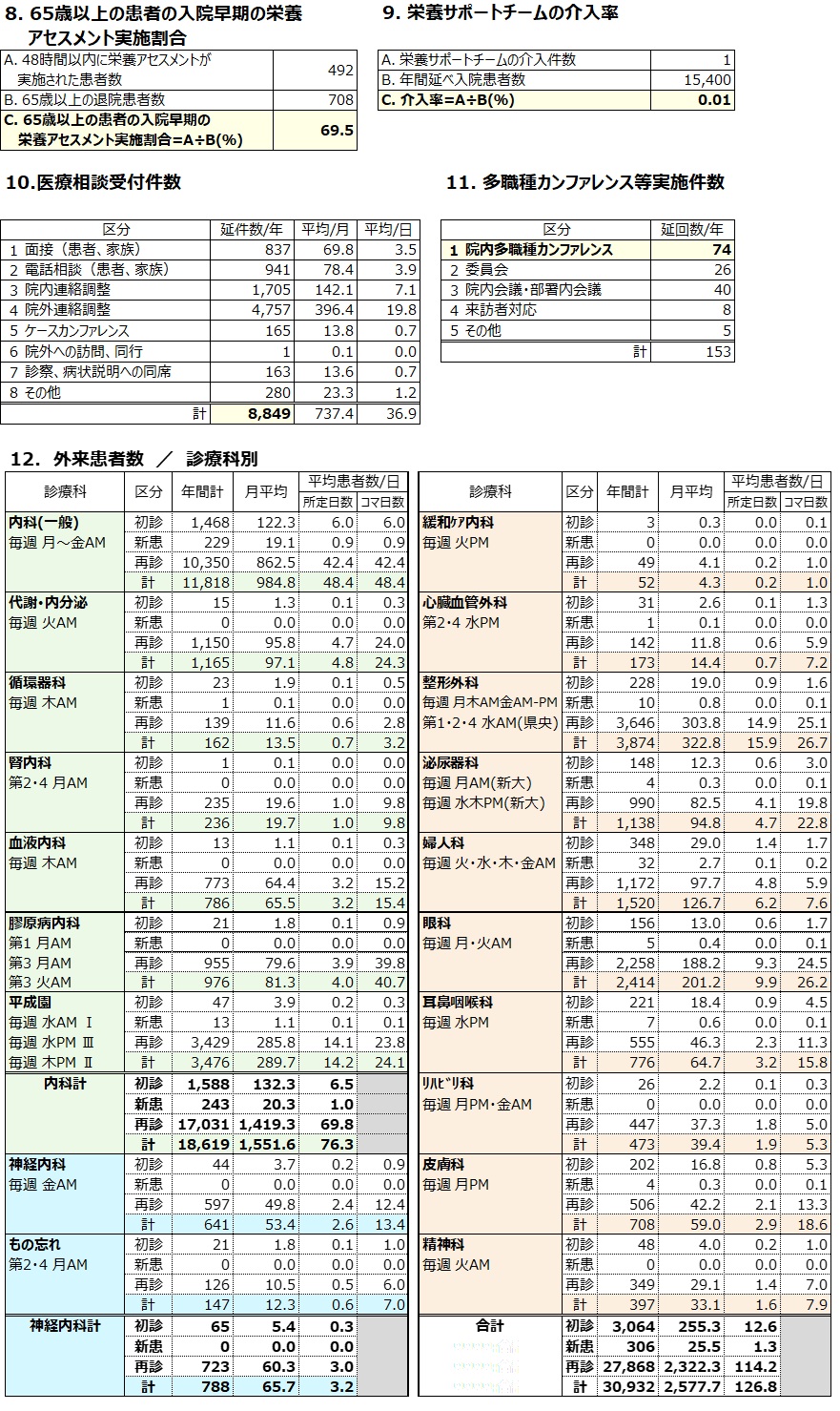臨床指標02