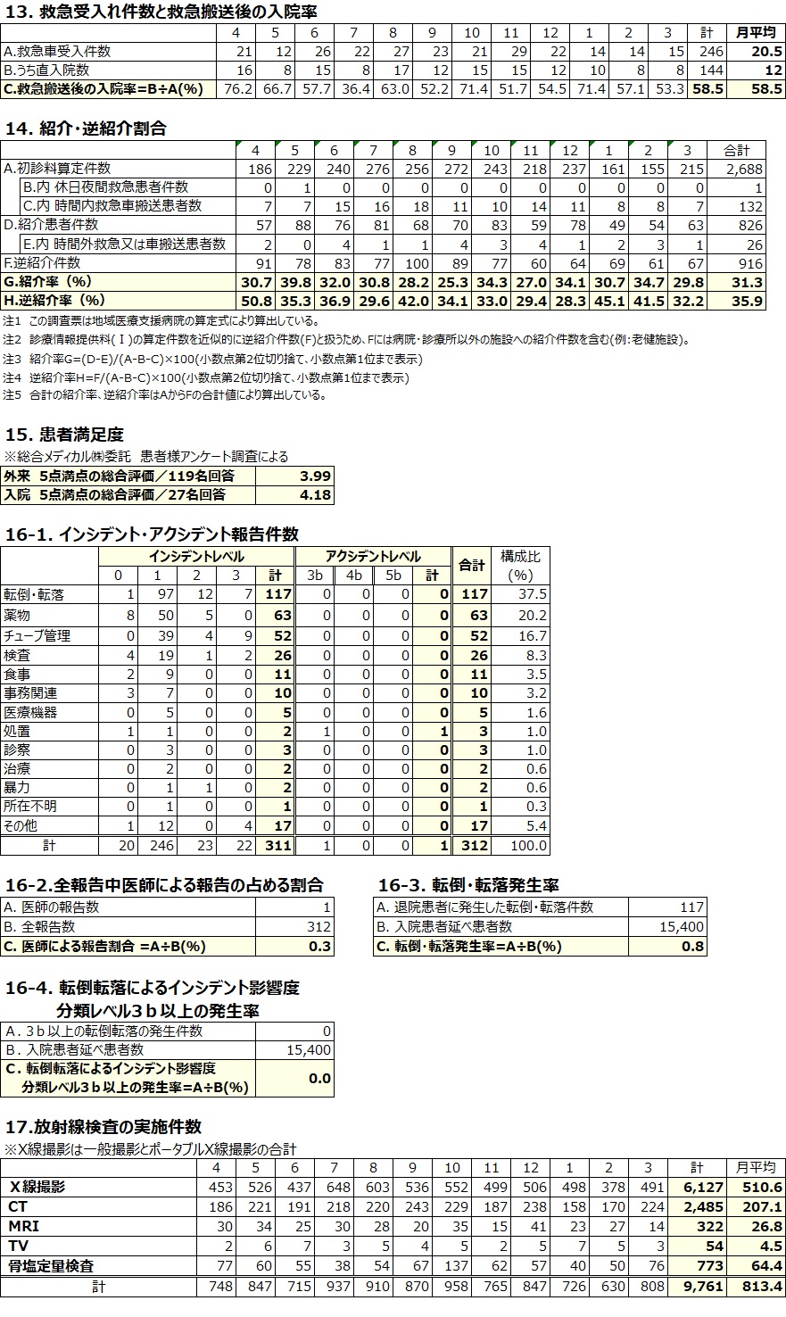 臨床指標03
