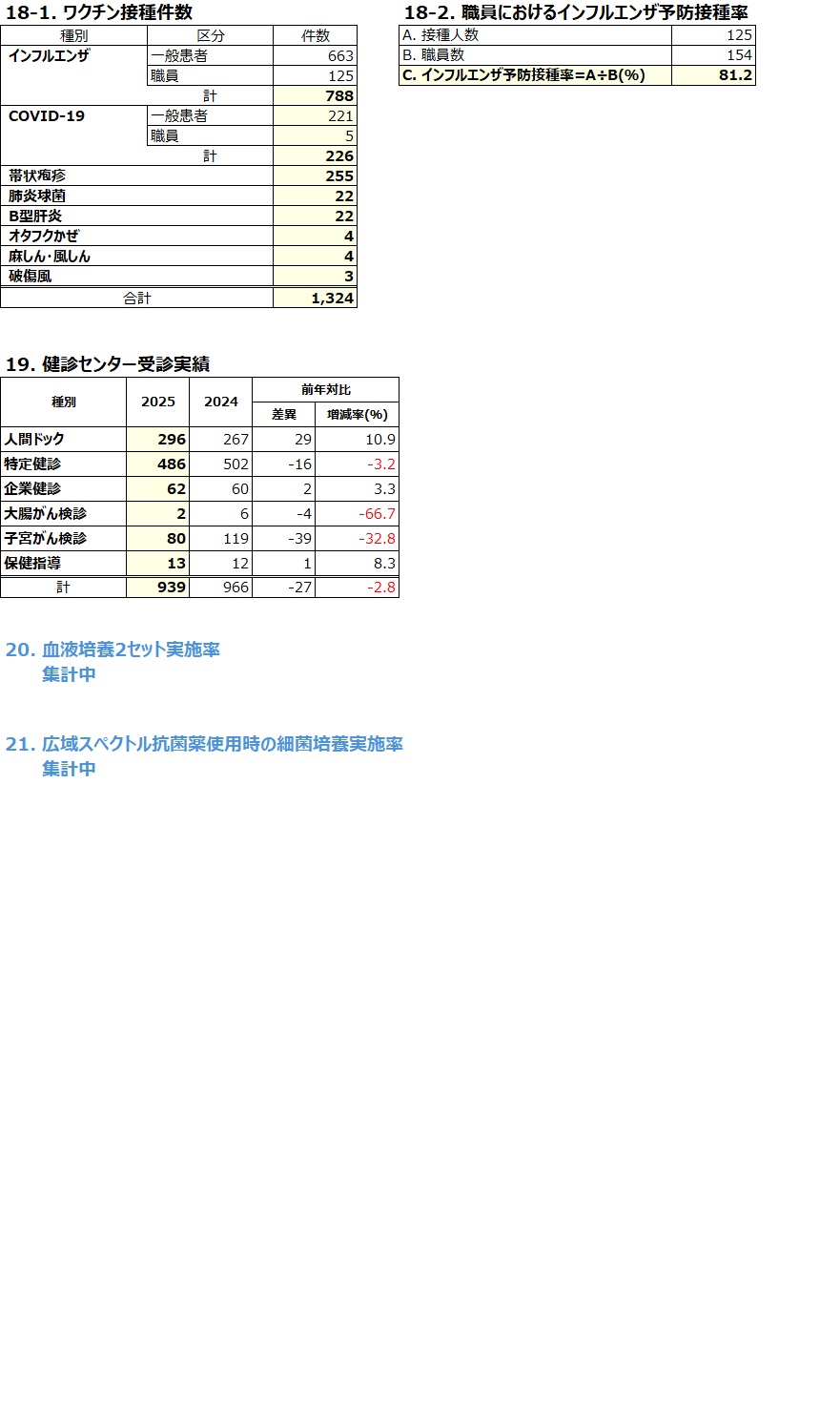 臨床指標04