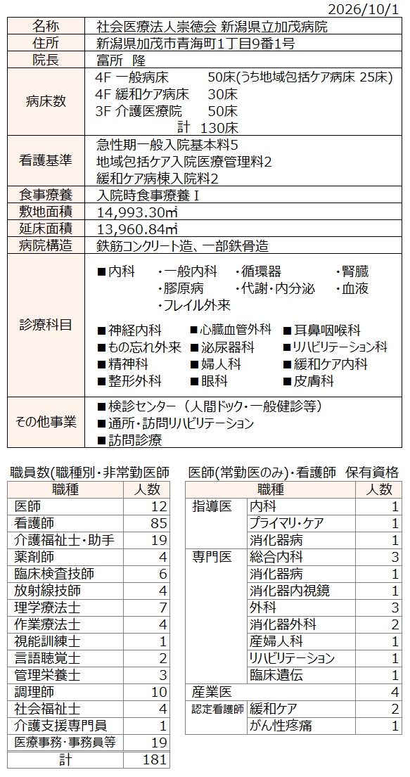 病院概要
