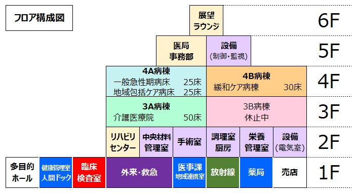 フロア構成図