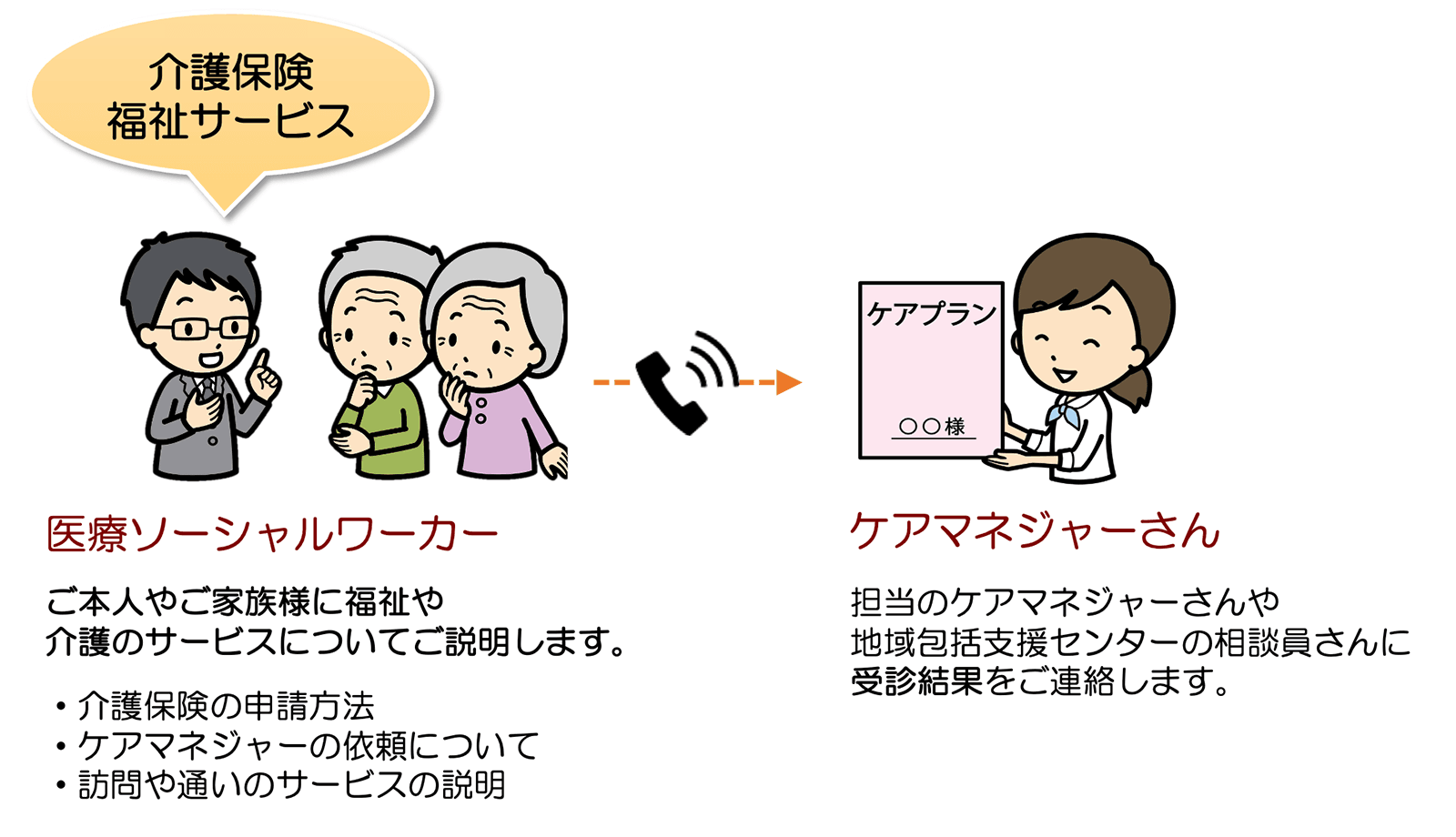 診断後のフォロー