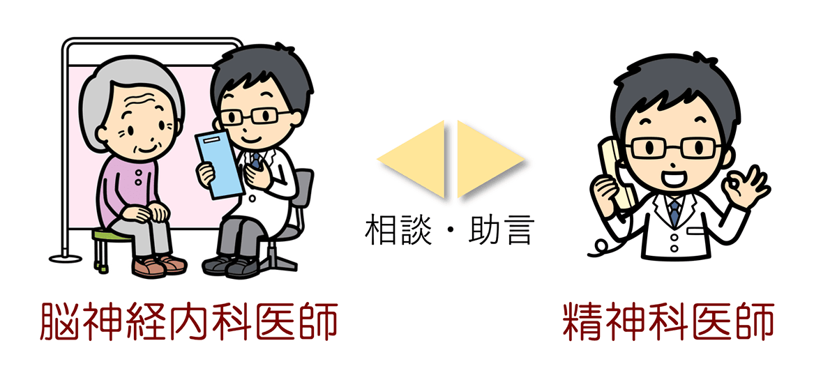 診断後のフォロー