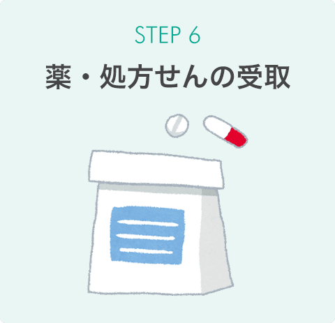 STEP6 薬・処方せんの受け取り